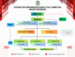 Struktur FAKTA INHAFI_new