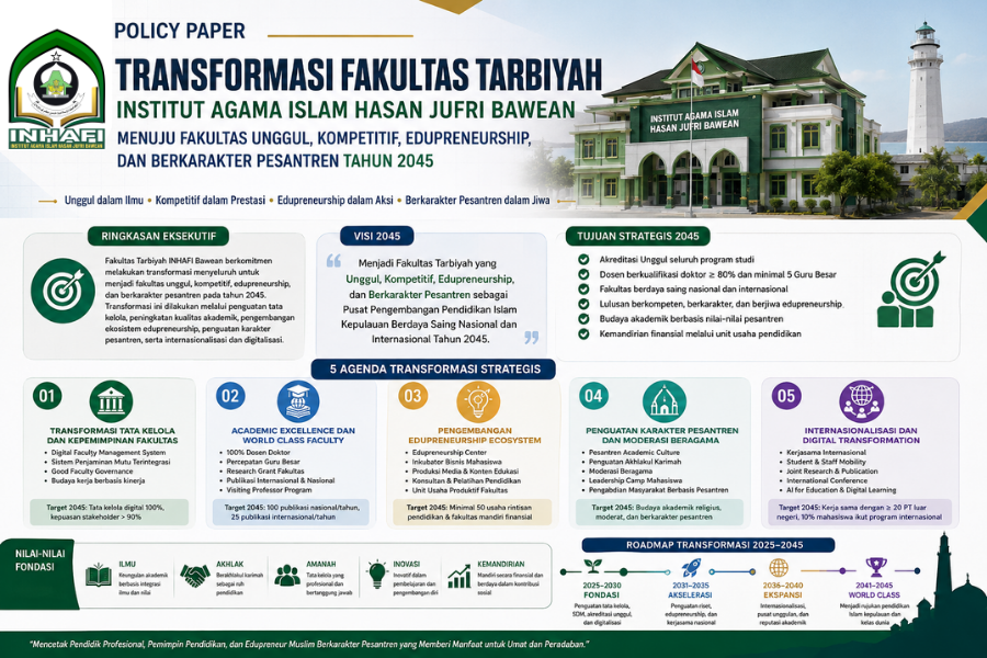 POLICY PAPER (TRANSFORMASI FAKTA INHAFI BAWEAN MENUJU FAKULTAS UNGGUL, KOMPETITIF, EDUPRENEURSHIP, DAN BERKARAKTER PESANTREN TAHUN 2045)